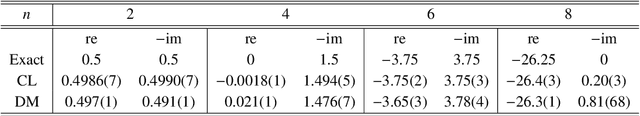 Figure 3 for Diffusion models learn distributions generated by complex Langevin dynamics