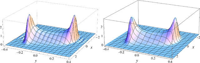 Figure 4 for Diffusion models learn distributions generated by complex Langevin dynamics