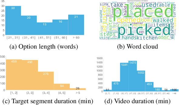 Figure 4 for Does Your Vision-Language Model Get Lost in the Long Video Sampling Dilemma?