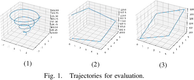 Figure 1 for Robust Deterministic Policy Gradient for Disturbance Attenuation and Its Application to Quadrotor Control