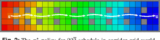 Figure 2 for Optimizing pre-scheduled, intermittently-observed MDPs