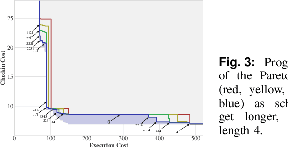 Figure 3 for Optimizing pre-scheduled, intermittently-observed MDPs