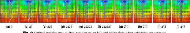 Figure 4 for Optimizing pre-scheduled, intermittently-observed MDPs