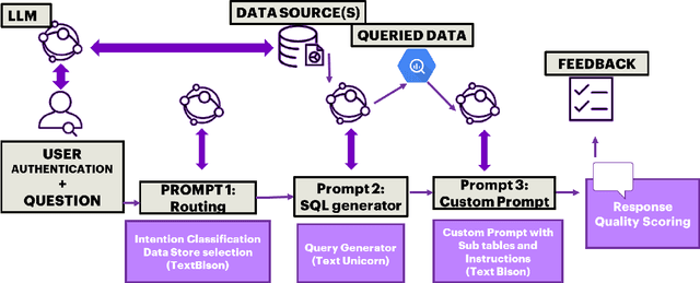 Figure 1 for ERATTA: Extreme RAG for Table To Answers with Large Language Models