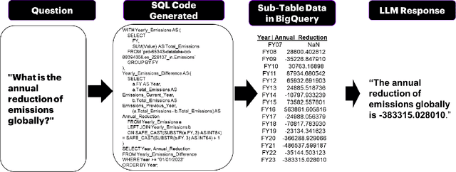 Figure 3 for ERATTA: Extreme RAG for Table To Answers with Large Language Models