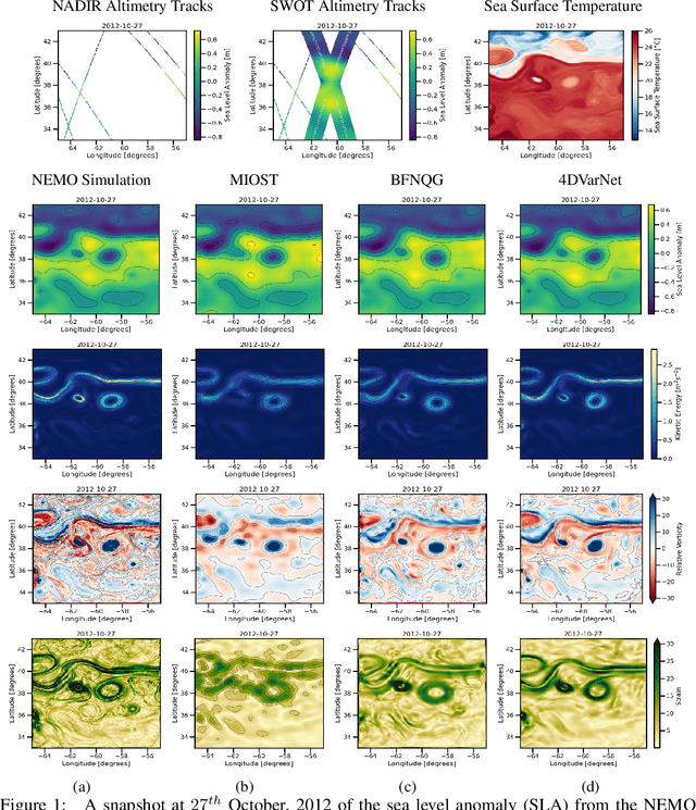 Figure 2 for OceanBench: The Sea Surface Height Edition