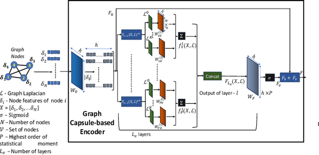 Figure 3 for Bigraph Matching Weighted with Learnt Incentive Function for Multi-Robot Task Allocation