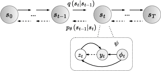 Figure 1 for MING: A Functional Approach to Learning Molecular Generative Models