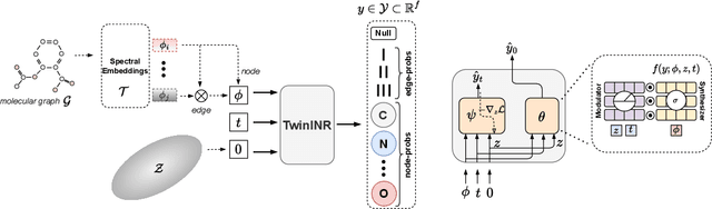 Figure 3 for MING: A Functional Approach to Learning Molecular Generative Models