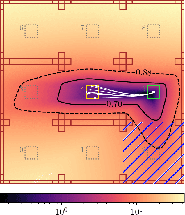 Figure 1 for VeRecycle: Reclaiming Guarantees from Probabilistic Certificates for Stochastic Dynamical Systems after Change