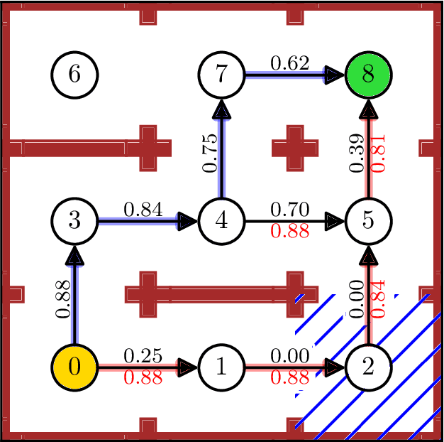 Figure 3 for VeRecycle: Reclaiming Guarantees from Probabilistic Certificates for Stochastic Dynamical Systems after Change
