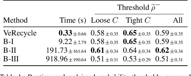 Figure 2 for VeRecycle: Reclaiming Guarantees from Probabilistic Certificates for Stochastic Dynamical Systems after Change