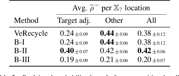 Figure 4 for VeRecycle: Reclaiming Guarantees from Probabilistic Certificates for Stochastic Dynamical Systems after Change