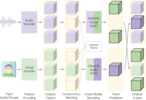 Figure 1 for AVFF: Audio-Visual Feature Fusion for Video Deepfake Detection