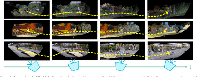 Figure 4 for DynOMo: Online Point Tracking by Dynamic Online Monocular Gaussian Reconstruction