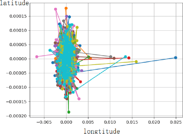 Figure 1 for Koopman based trajectory model and computation offloading for high mobility paradigm in ISAC enabled IoT system