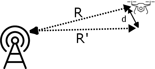 Figure 2 for Koopman based trajectory model and computation offloading for high mobility paradigm in ISAC enabled IoT system