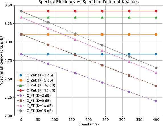 Figure 4 for Koopman based trajectory model and computation offloading for high mobility paradigm in ISAC enabled IoT system