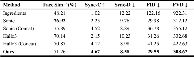 Figure 3 for Bind-Your-Avatar: Multi-Talking-Character Video Generation with Dynamic 3D-mask-based Embedding Router