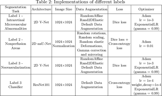 Figure 3 for Segmentation, Classification, and Quality Assessment of UW-OCTA Images for the Diagnosis of Diabetic Retinopathy