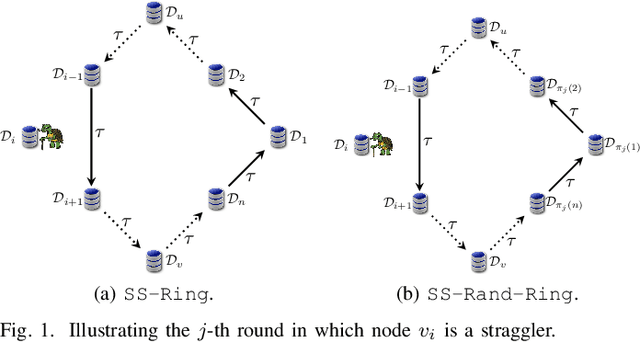 Figure 1 for Straggler-Resilient Differentially-Private Decentralized Learning