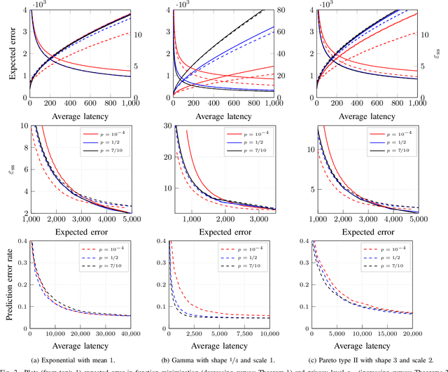 Figure 2 for Straggler-Resilient Differentially-Private Decentralized Learning