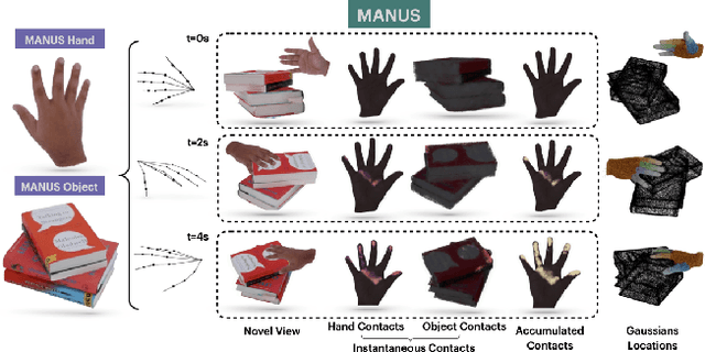 Figure 4 for MANUS: Markerless Hand-Object Grasp Capture using Articulated 3D Gaussians