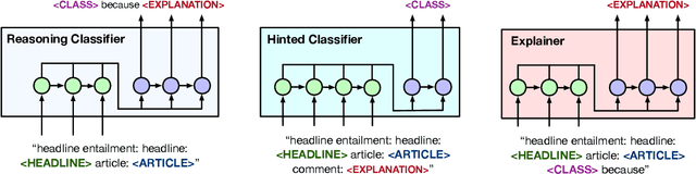 Figure 3 for "Why is this misleading?": Detecting News Headline Hallucinations with Explanations