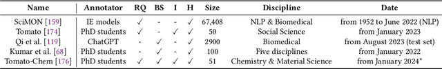 Figure 4 for LLM4SR: A Survey on Large Language Models for Scientific Research