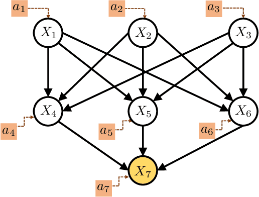 Figure 1 for Robust Causal Bandits for Linear Models