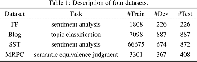 Figure 2 for A Split-and-Privatize Framework for Large Language Model Fine-Tuning