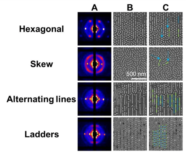 Figure 1 for Pair-Variational Autoencoders (PairVAE) for Linking and Cross-Reconstruction of Characterization Data from Complementary Structural Characterization Techniques