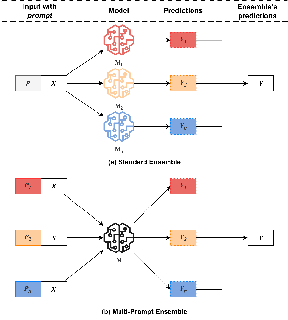 Figure 1 for M-Ped: Multi-Prompt Ensemble Decoding for Large Language Models