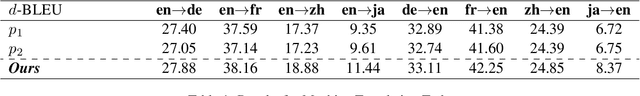 Figure 2 for M-Ped: Multi-Prompt Ensemble Decoding for Large Language Models