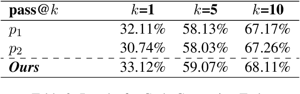 Figure 4 for M-Ped: Multi-Prompt Ensemble Decoding for Large Language Models