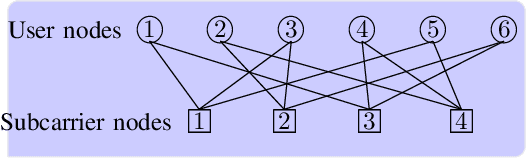 Figure 1 for Rate-Splitting Sparse Code Multiple Access
