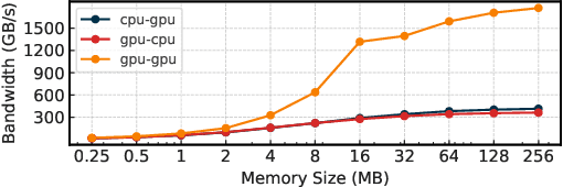 Figure 1 for Pie: Pooling CPU Memory for LLM Inference