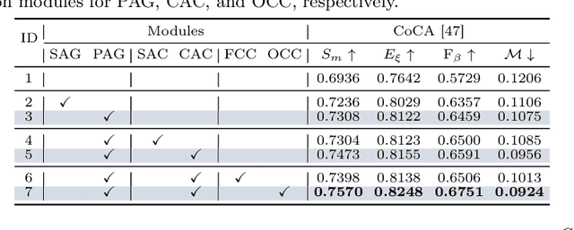 Figure 2 for CONDA: Condensed Deep Association Learning for Co-Salient Object Detection