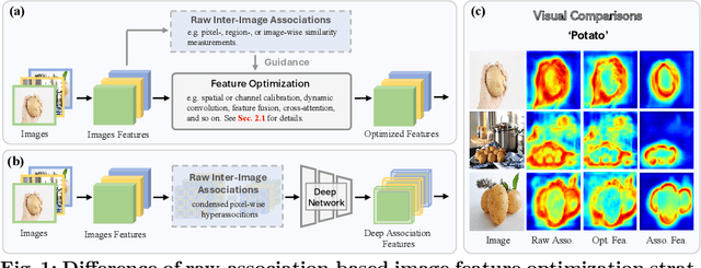 Figure 1 for CONDA: Condensed Deep Association Learning for Co-Salient Object Detection