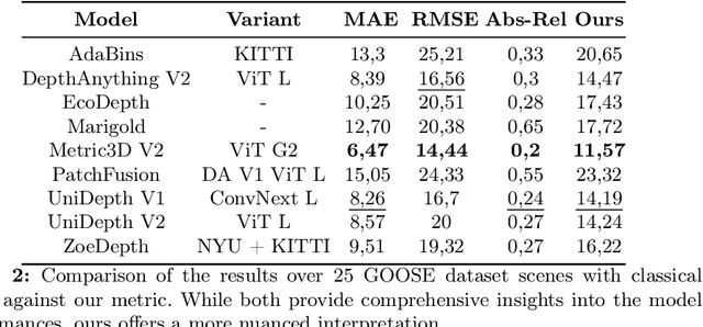 Figure 4 for Introducing a Class-Aware Metric for Monocular Depth Estimation: An Automotive Perspective