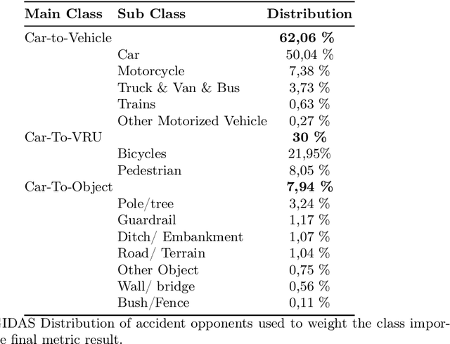 Figure 1 for Introducing a Class-Aware Metric for Monocular Depth Estimation: An Automotive Perspective