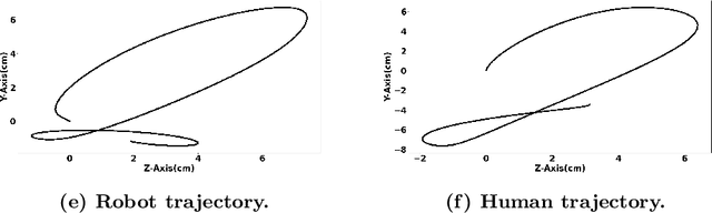 Figure 3 for Exploring the Potential of Robot-Collected Data for Training Gesture Classification Systems