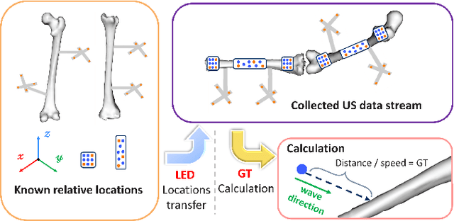 Figure 3 for Deep Learning based acoustic measurement approach for robotic applications on orthopedics