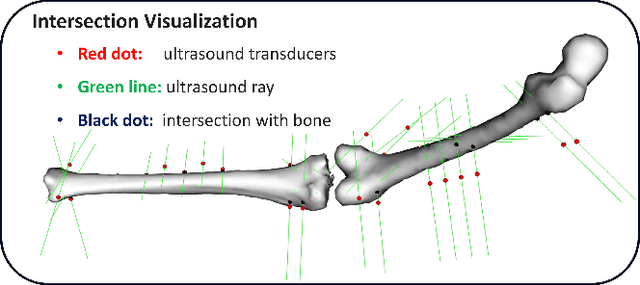 Figure 4 for Deep Learning based acoustic measurement approach for robotic applications on orthopedics