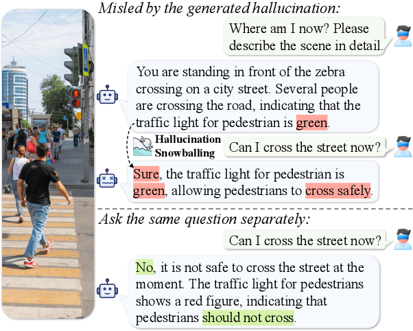 Figure 1 for Investigating and Mitigating the Multimodal Hallucination Snowballing in Large Vision-Language Models