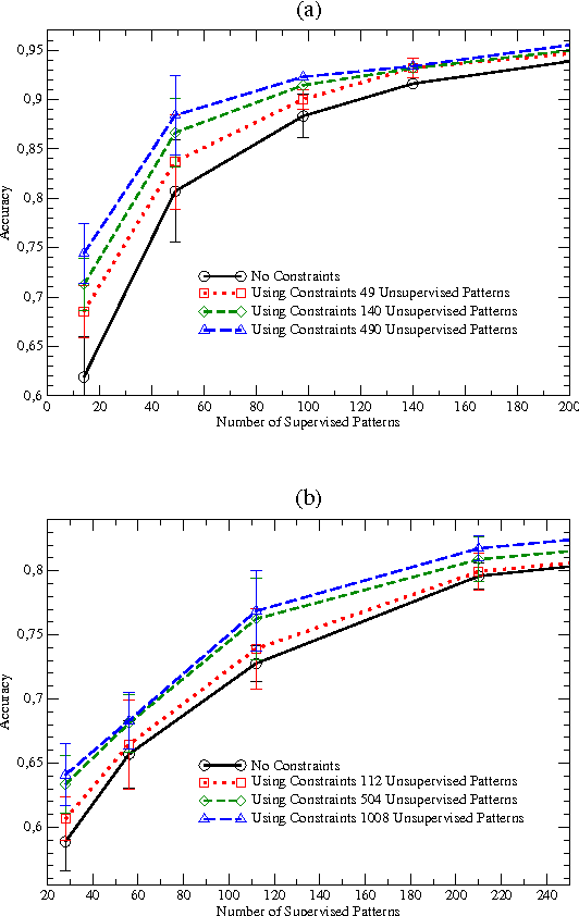 Figure 1 for Multitask Kernel-based Learning with Logic Constraints