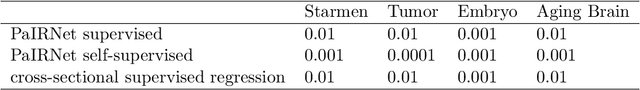 Figure 2 for Learning to Compare Longitudinal Images