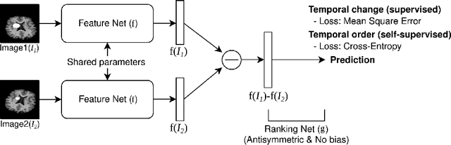 Figure 1 for Learning to Compare Longitudinal Images