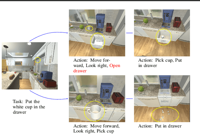 Figure 2 for The Essential Role of Causality in Foundation World Models for Embodied AI