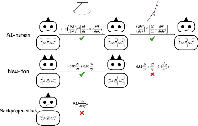 Figure 1 for Do Two AI Scientists Agree?